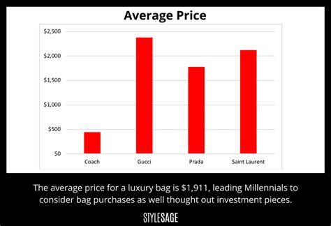 gucci group stock|gucci stock price per share.